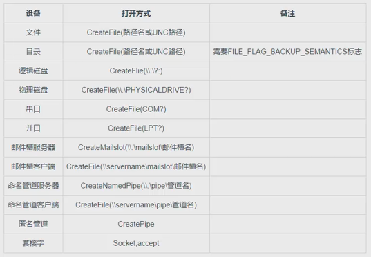 PoEdu-Windows班-003 IO