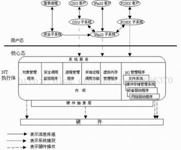 PoEdu-Windows班-001操作系统