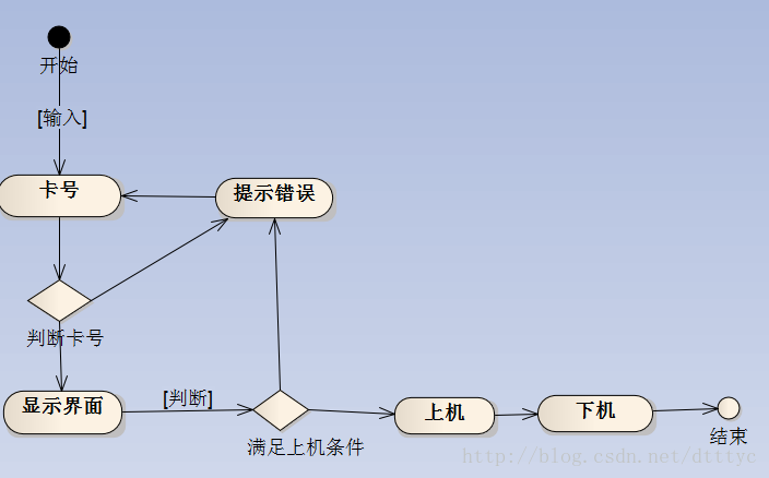 這裡寫圖片描述