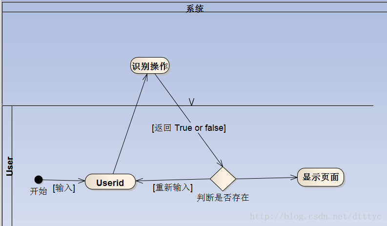 這裡寫圖片描述