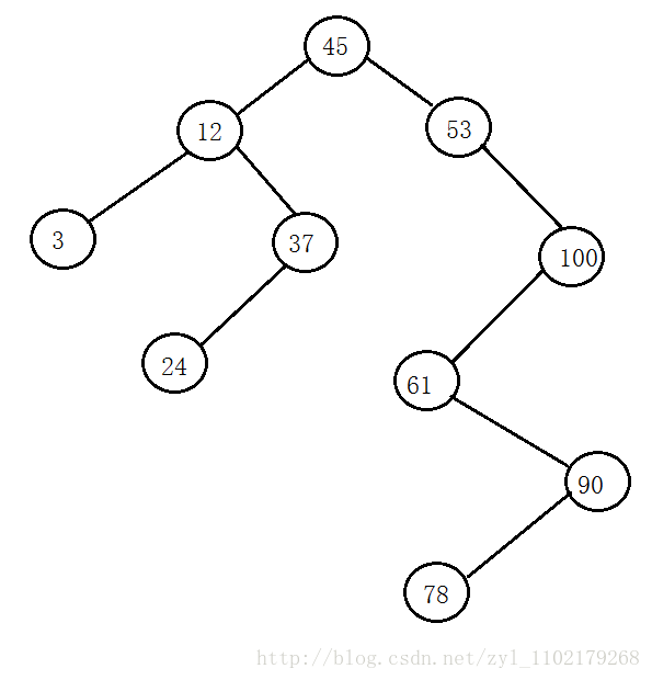 二叉排序树