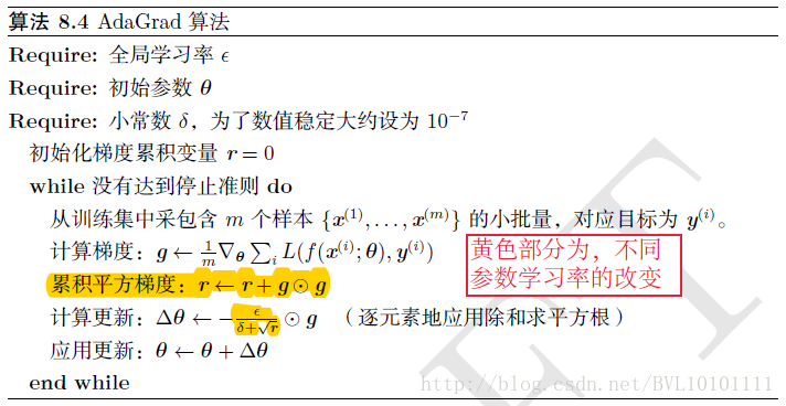 Deep Learning 最优化方法之AdaGrad