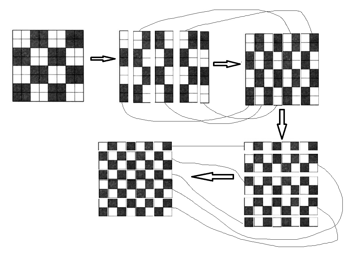 puzzle（0321）棋盘上的问题