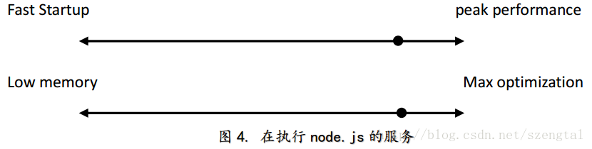 這裡寫圖片描述