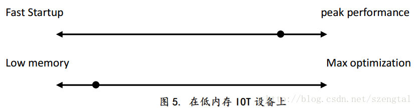 這裡寫圖片描述