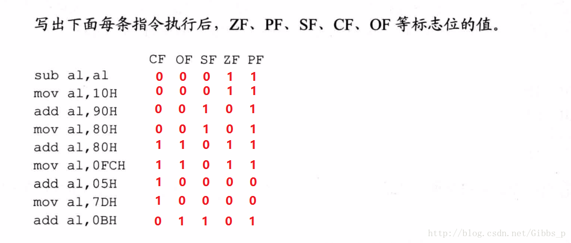 检测点11.2