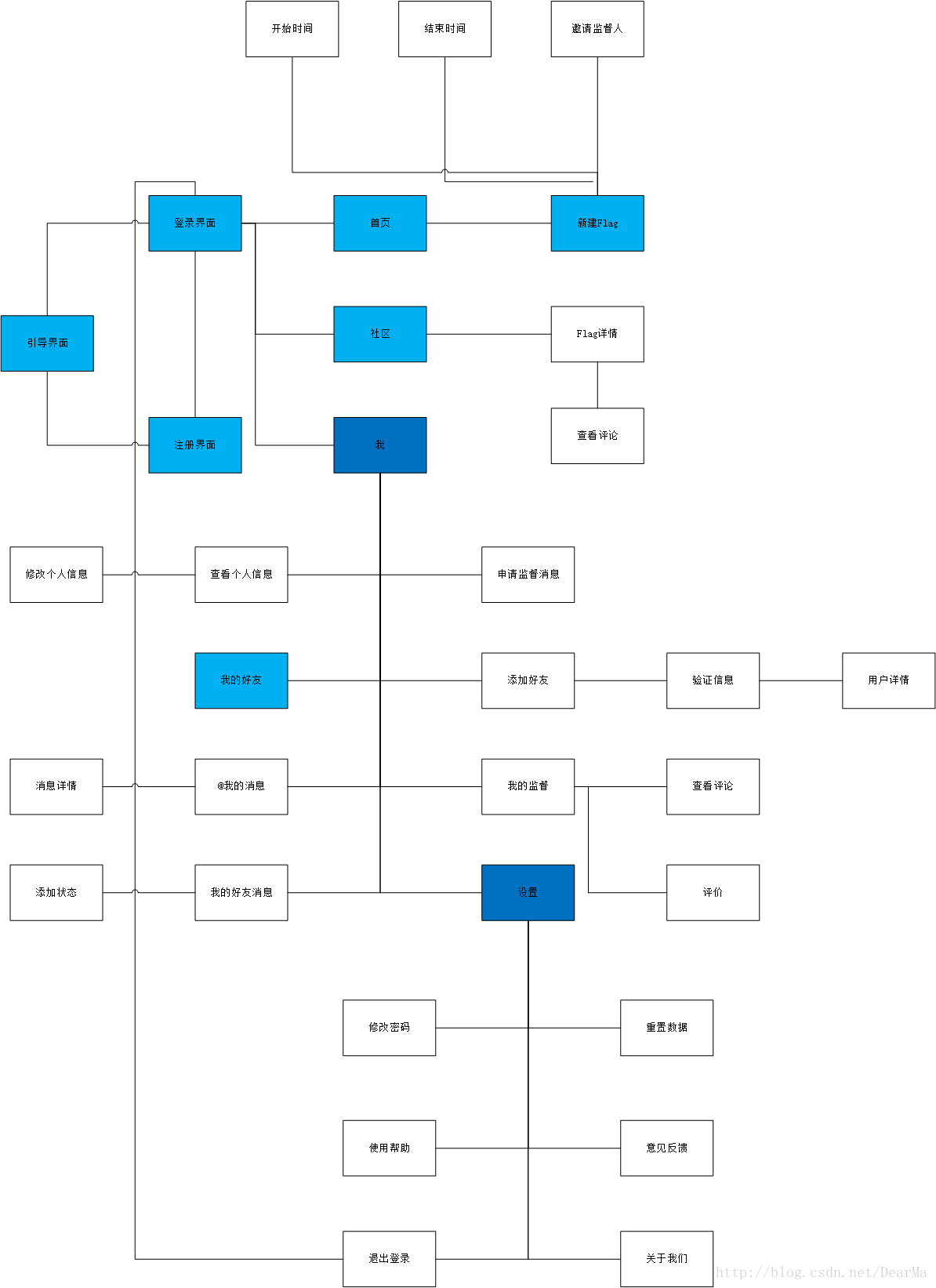 这里写图片描述