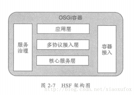 HSF架构图