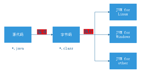 這裡寫圖片描述