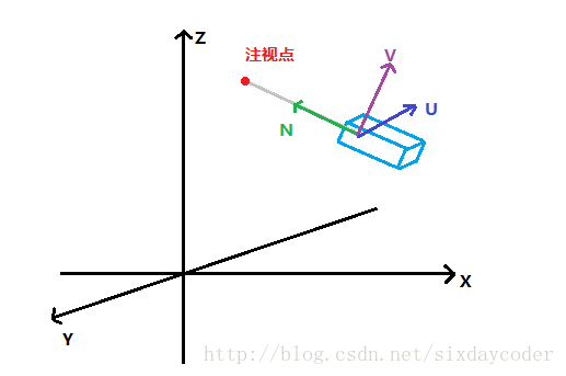 这里写图片描述