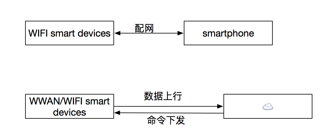 圖片描述