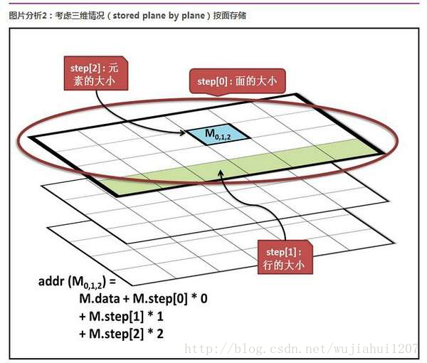 这里写图片描述