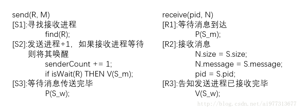 不带缓冲的send和receive的具体实现