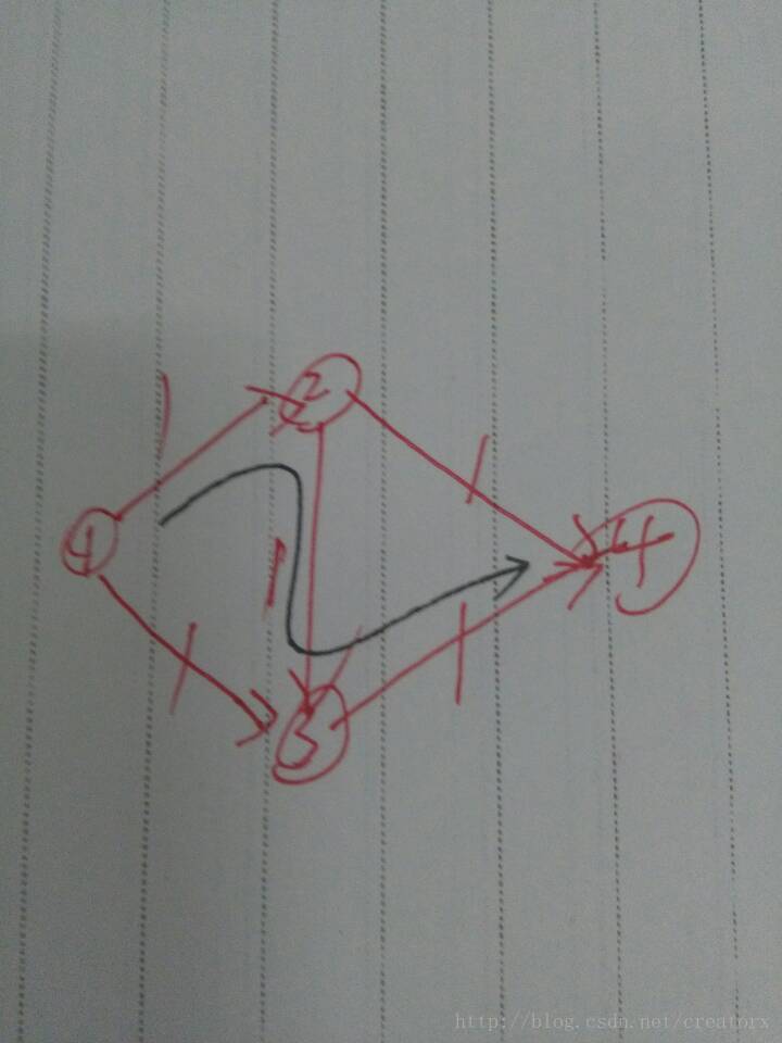 这里写图片描述