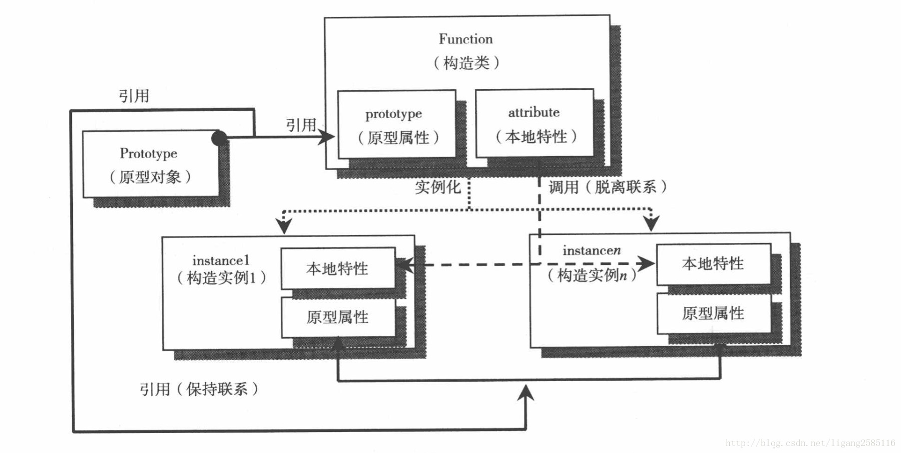 这里写图片描述