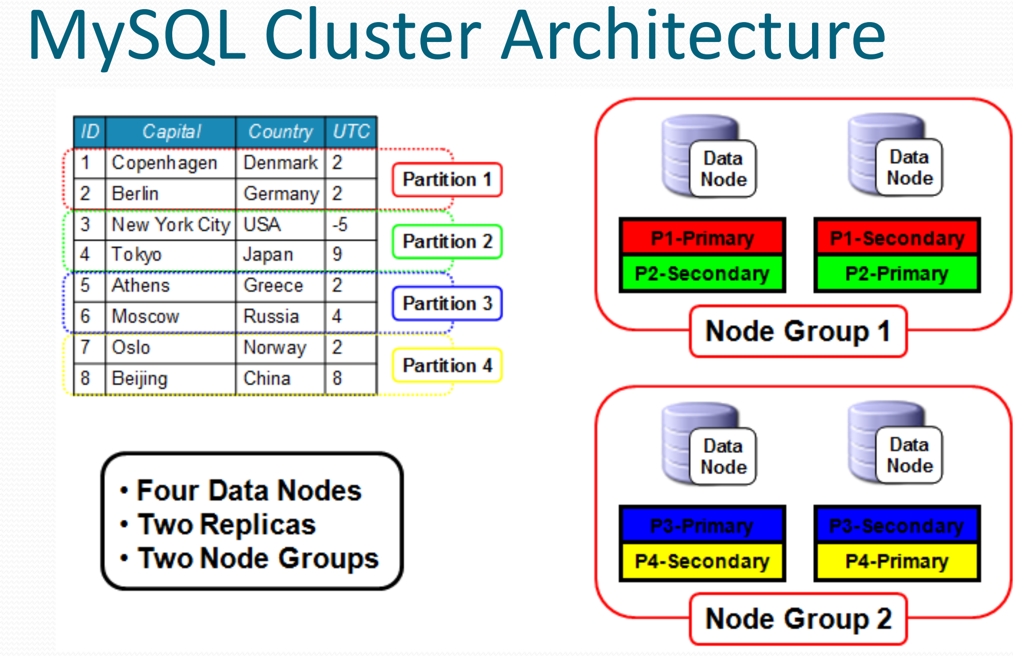 Mysql Cluster Ndb 核心参数介绍(理解 Ndb,先从使用开始,也透露出了实现) 脑裂相关_mysql Ndb协议-CSDN博客