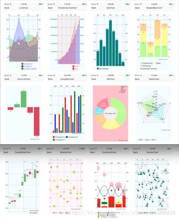 React Native图表插件react-native-charts-wrapper集成教程_react-native-echarts ...