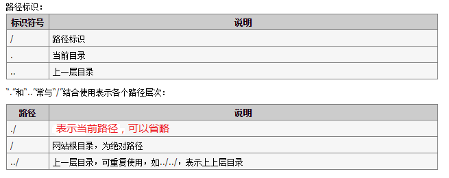 Html中的路徑問題 It閱讀