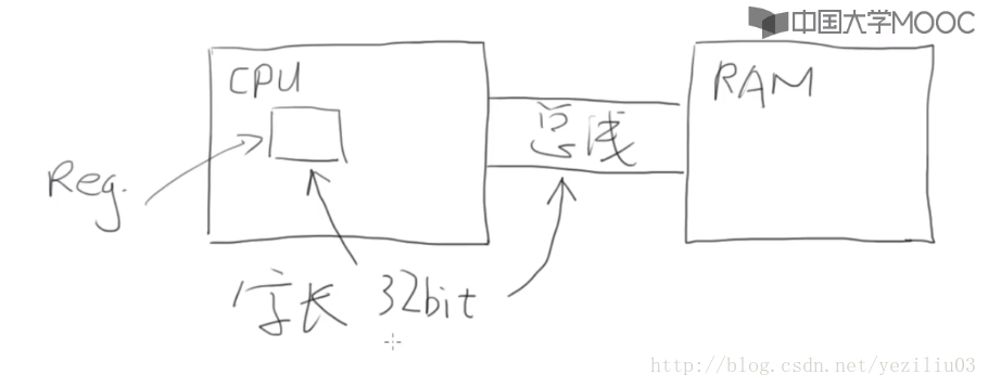 字节的解释