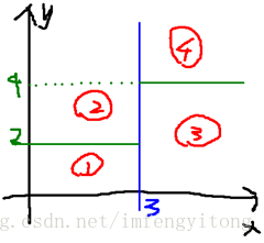 这里写图片描述