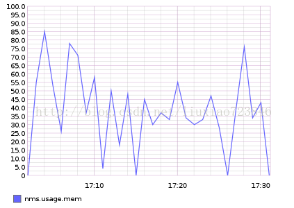 graphite http api