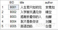 图书表