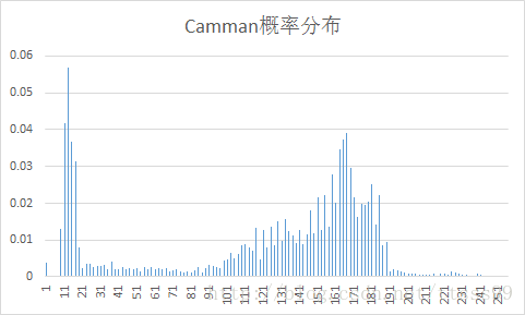 Canman3