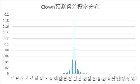 Clown4