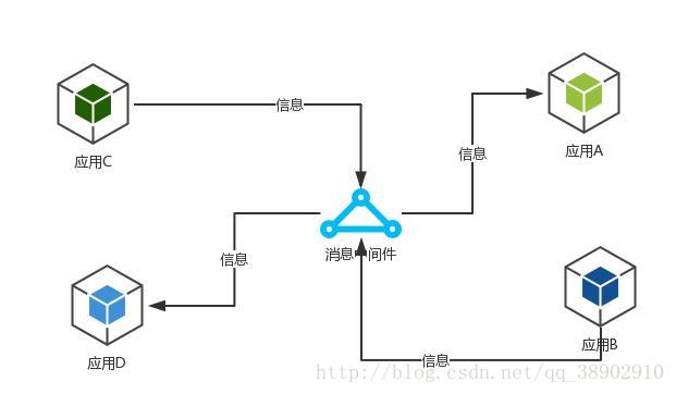 图片描述