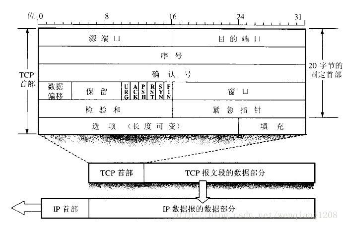 这里写图片描述