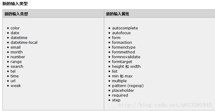 新的输入类型