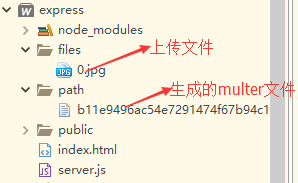 node.js  Express框架学习笔记