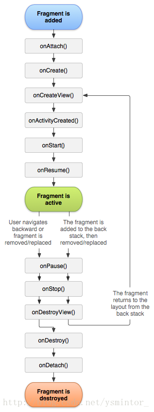 fragment_lifecycle
