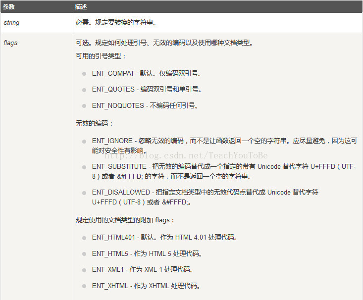 
			
				如何php防止XSS攻击			