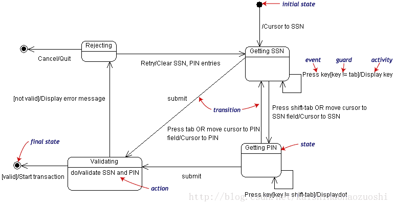 这里写图片描述