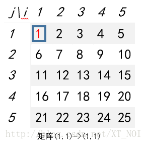 矩阵(1,1)->(1,1)