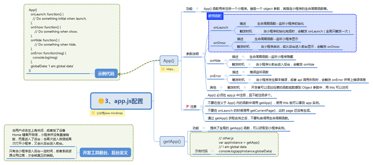 微信小程序思维脑图