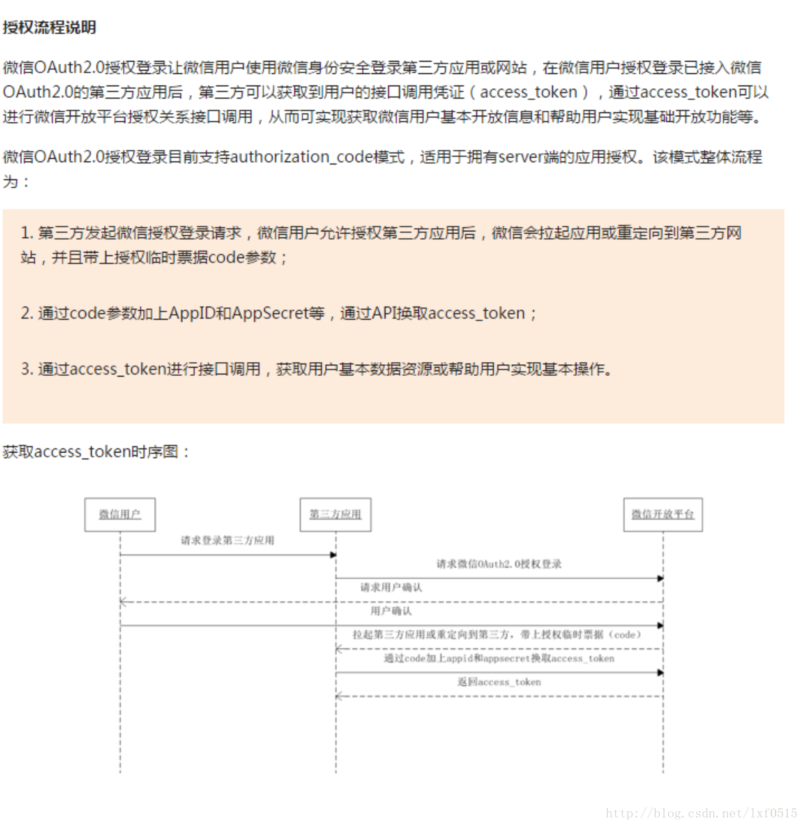 授权流程图