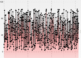 LinChart(3)scale scaling of MPAndroidChart - Programmer Sought