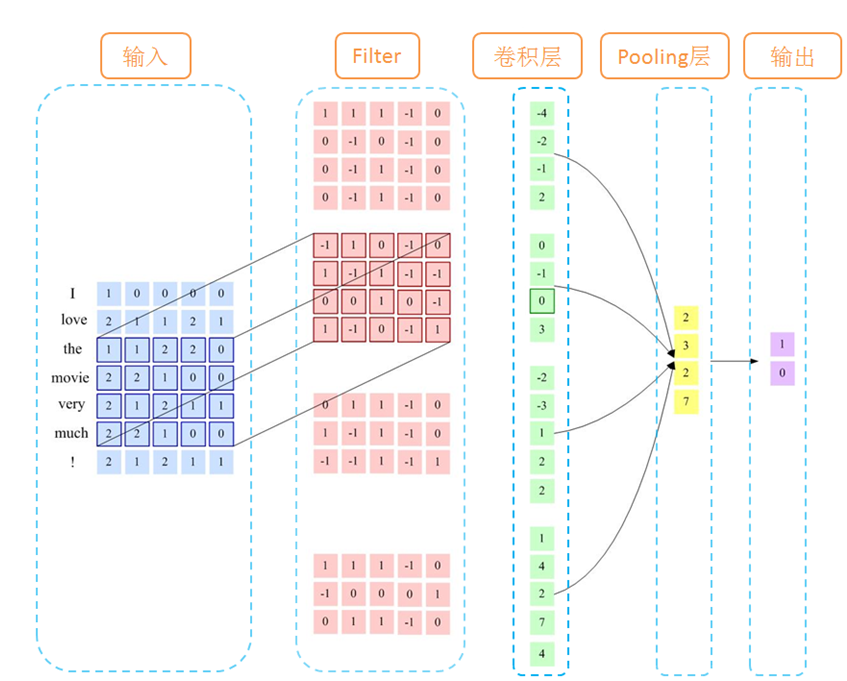 CNN原理及应用-CSDN博客