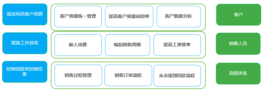 氚云erp_氚云登录