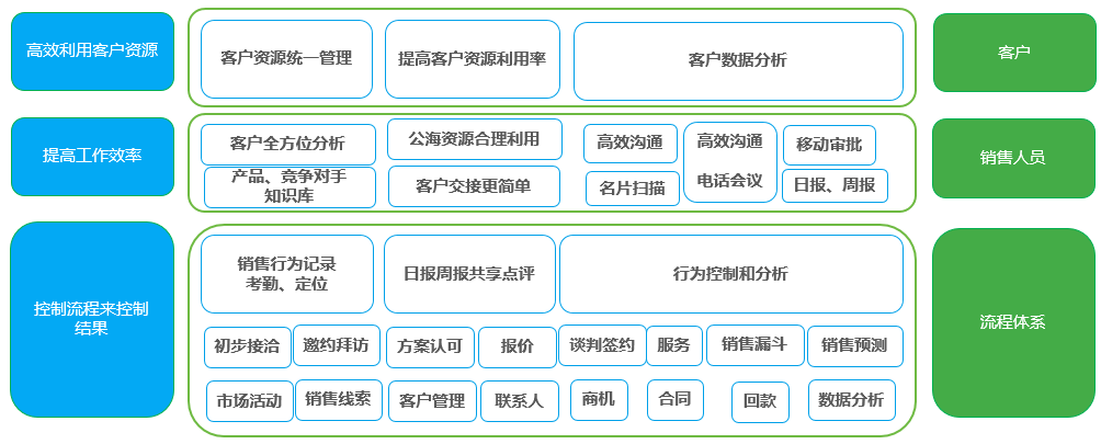 氚云erp_氚云登录