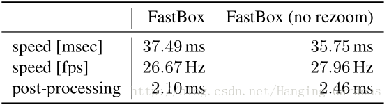 FastBox的检测速度