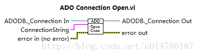 计算机生成了可选文字:ADOConnectionOpen.viADODB.ConnectionInConnectionstringerrorin(noerror)ADODB.ConnectionouterFOFOUt