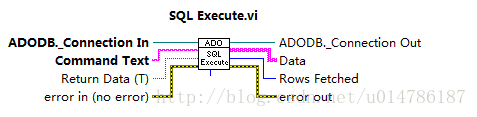 计算机生成了可选文字:SQLEXecute.viA000B.ConnedionInCommandTextReturnDatamerrorin(noerror)^00名QLE笼亡亡明七亡ADODB.ConnectionOutDataRowsFetc卜edeFFOrOUt