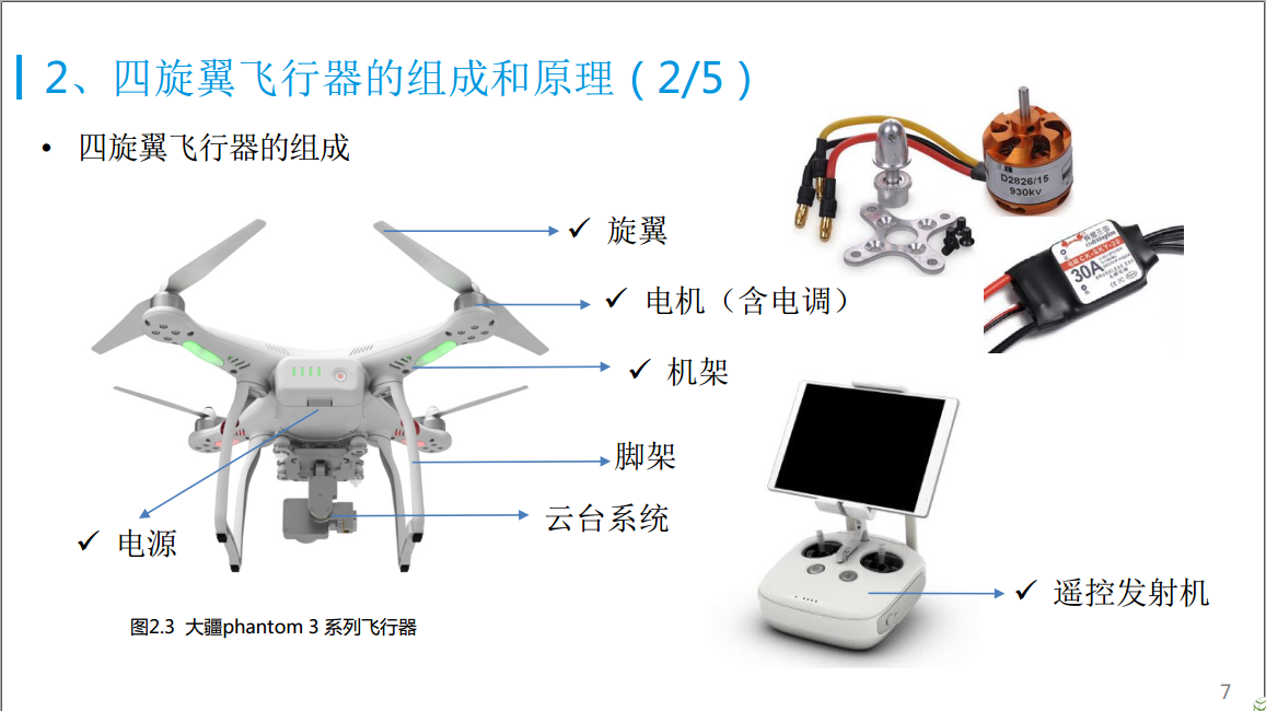 无人机的组成部件图解图片