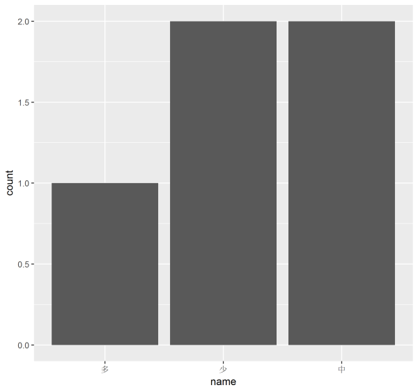 R语言可视化ggplot2入门教程1】一个完整的绘图流程_赖德发的博客-程序 