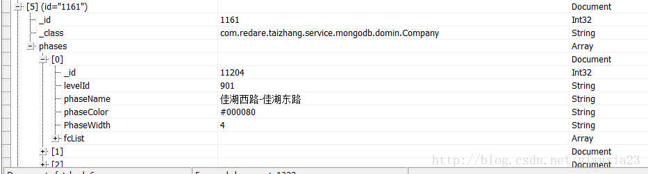 文档数据结构