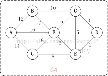 网络层核心：路由和路由生成算法