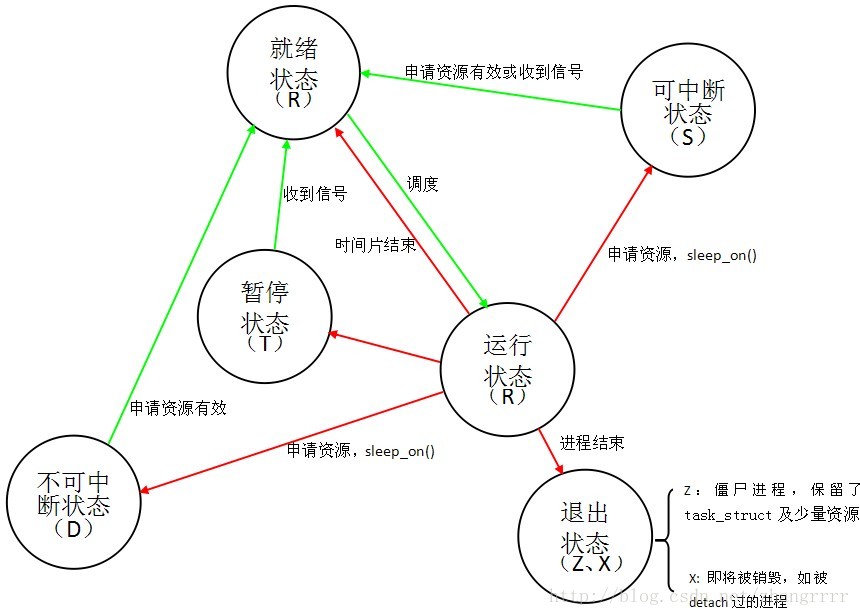 这里写图片描述